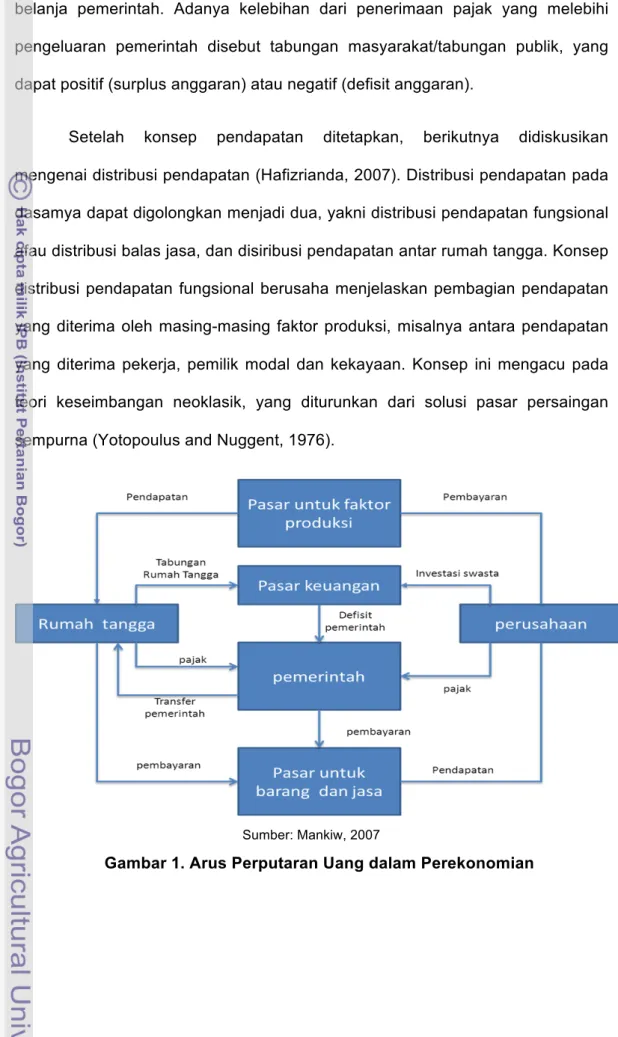 Gambar 1. Arus Perputaran Uang dalam Perekonomian  	  