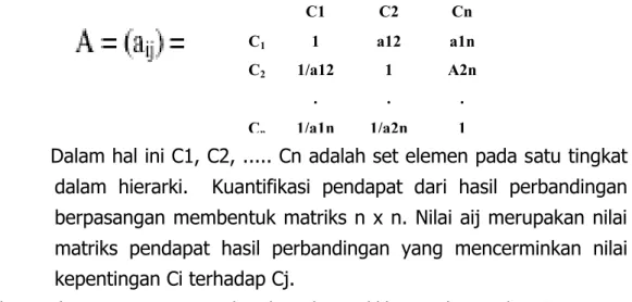 Gambar 3.1.  Diagram AHP 