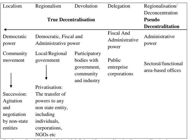 Gambar 2.1  Spectrum of Definitions 