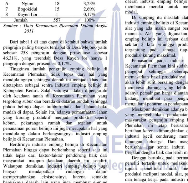 Tabel 1  Jumlah  Industri  Rumah  Tangga  Emping  Belinjo  di  Kecamatan  Plemahan  Kabupaten  Kediri Tahun 2011 