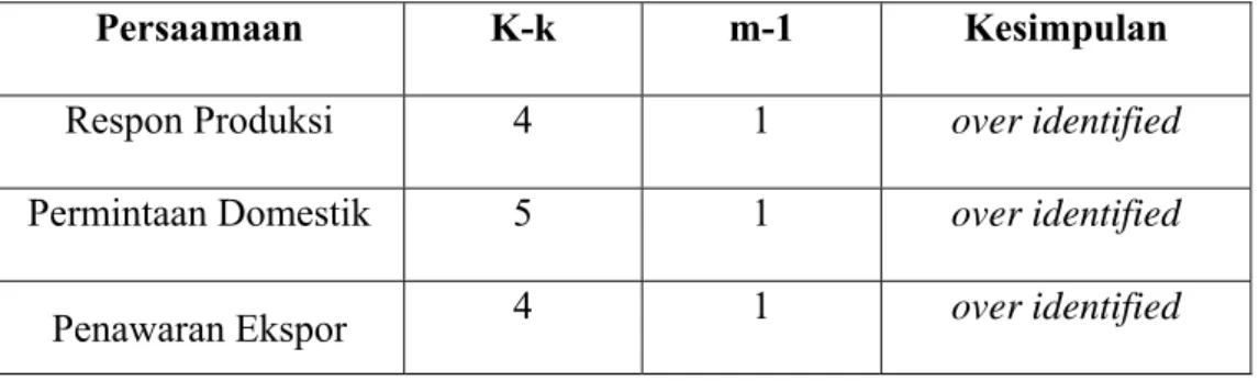 Tabel 4.3  Identifikasi Model dengan Order Condition 