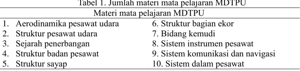 Tabel 1. Jumlah materi mata pelajaran MDTPU  Materi mata pelajaran MDTPU 