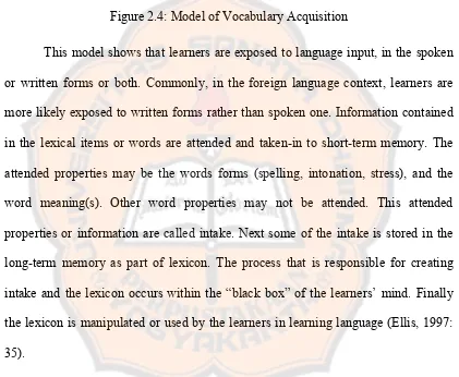 Figure 2.4: Model of Vocabulary Acquisition 
