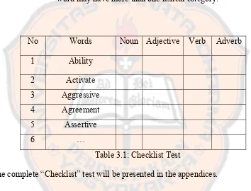 Table 3.1: Checklist Test 