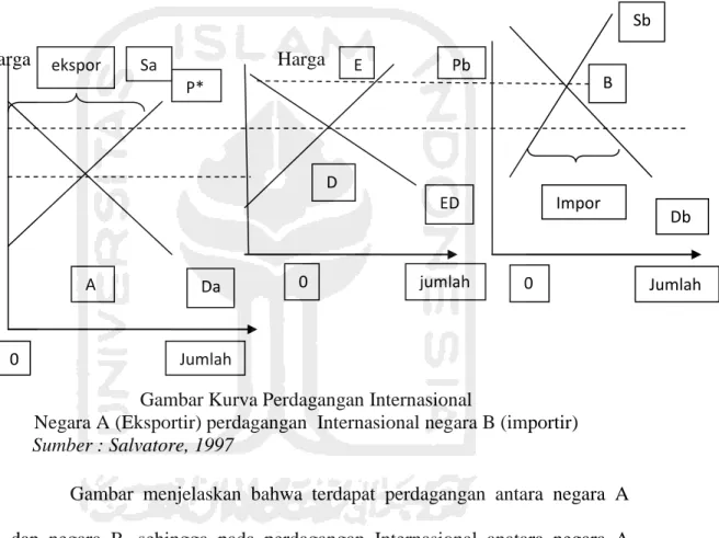 Gambar Kurva Perdagangan Internasional