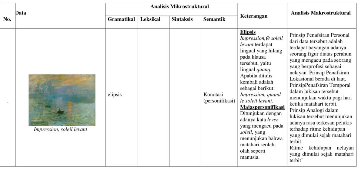 Tabel 1. Contoh Tabel Klasifikasi Data  N