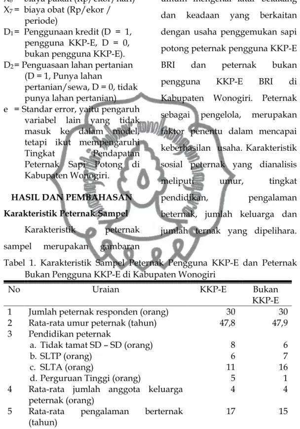 Tabel  1.  Karakteristik  Sampel  Peternak  Pengguna  KKP-E  dan  Peternak  Bukan Pengguna KKP-E di Kabupaten Wonogiri 