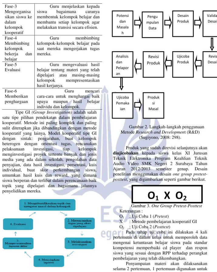 Gambar 1. Sintak Pembelajaran Tipe GI 