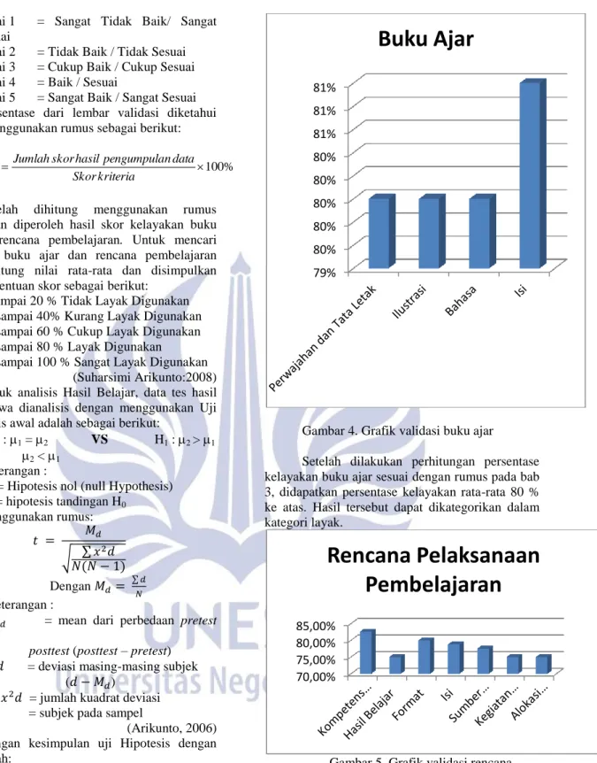 Gambar 4. Grafik validasi buku ajar 