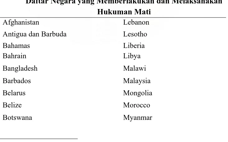 Tabel 3. Daftar Negara yang Memberlakukan dan Melaksanakan Hukuman Mati 