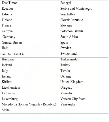 Tabel 5. Daftar Negara yang Memberlakukan Hukuman Hanya Untuk      Kejahatan Tertentu  