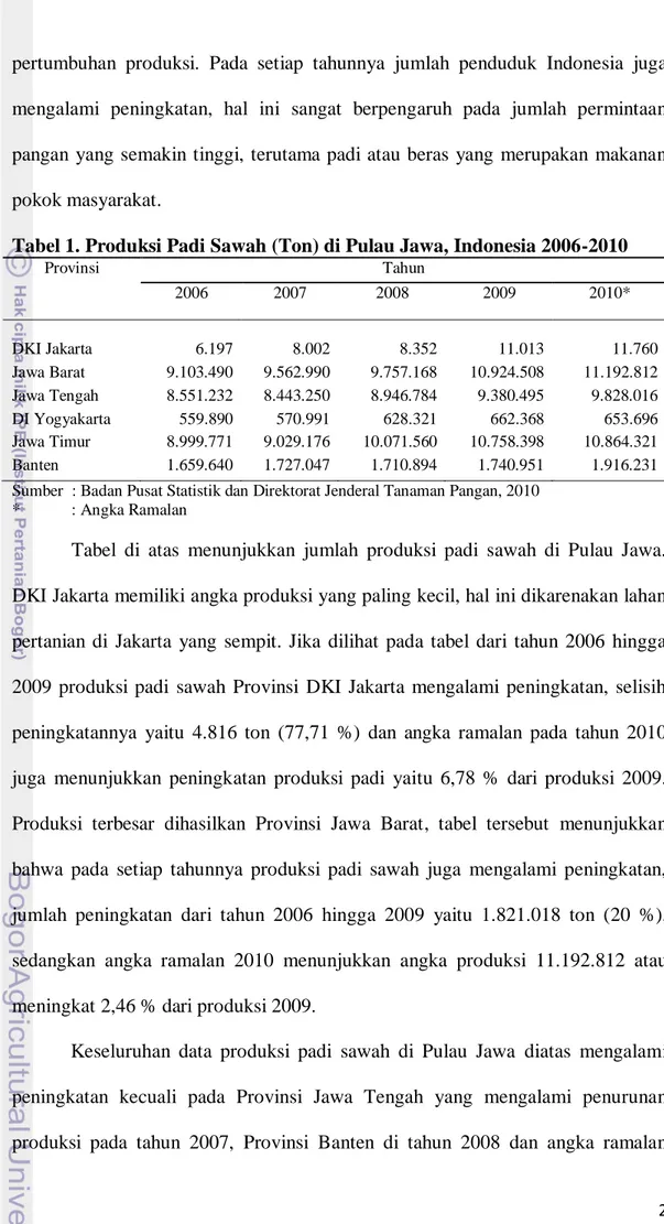 Tabel 1. Produksi Padi Sawah (Ton) di Pulau Jawa, Indonesia 2006-2010 