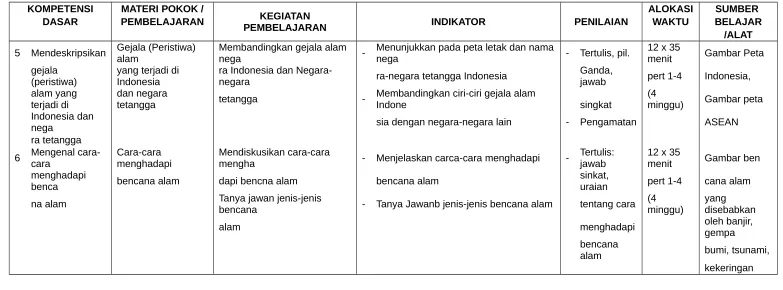 Gambar Peta 