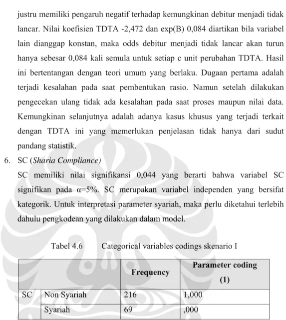 Tabel 4.6  Categorical variables codings skenario I 