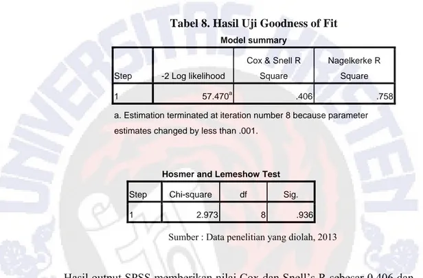 Tabel 8. Hasil Uji Goodness of Fit 