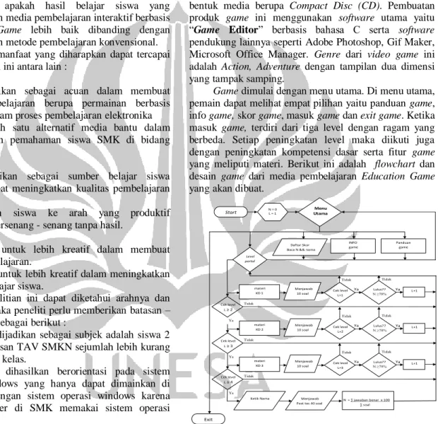 Gambar 1. Flowchart game 
