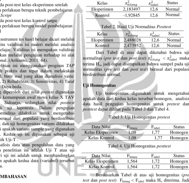 Tabel 1. Hasil Uji Normalitas Pretest  Kelas  