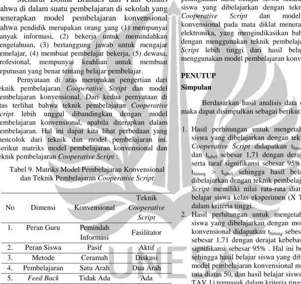 Tabel 9. Matriks Model Pembelajaran Konvensional  dan Teknik Pembelajaran Cooperative Script 