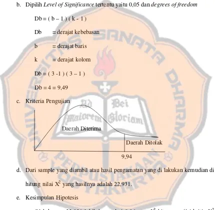 tabel maka Ho ditolak. Jadi kesimpulannya ada perbedaaan tingkat kepuasan 