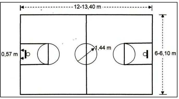Gambar 2.2. Lapangan basket modifikasi 