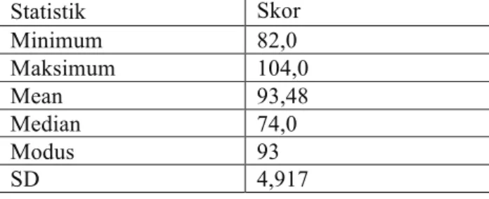 Tabel 4. 8  Hasil Uji Linearitas 