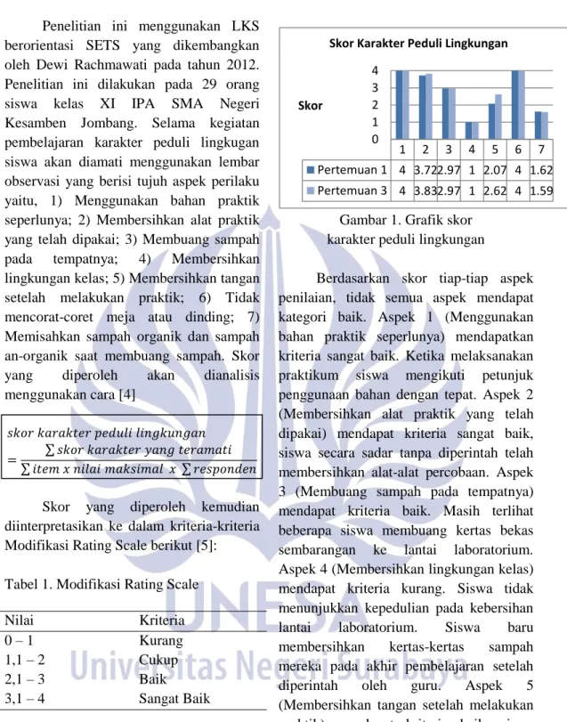 Tabel 1. Modifikasi Rating Scale 