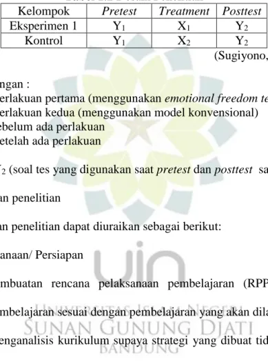Tabel 1.2 Desain Penelitian 