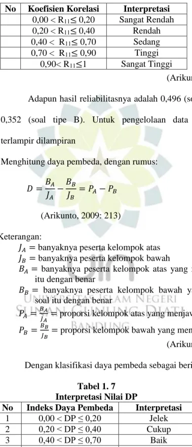 Tabel 1.6  Interpretasi Nilai R 11 