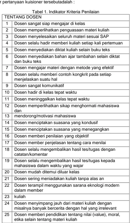 Tabel 1. Indikator Kriteria Penilaian  TENTANG DOSEN 