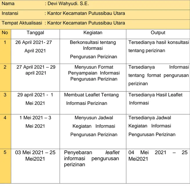 Tabel 4.4 Jadwal Rencana Implementasi Kegianatan    