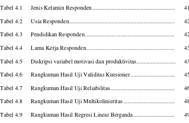 Tabel 4.1 Jenis Kelamin Responden .......................................................