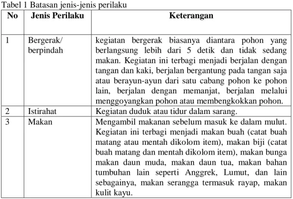 Tabel 1 Batasan jenis-jenis perilaku 