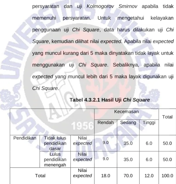Tabel 4.3.2.1 Hasil Uji Chi Square  Kecemasan 