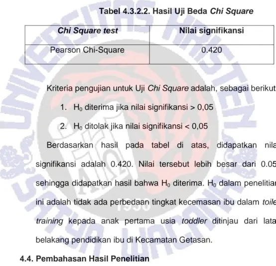 Tabel 4.3.2.2. Hasil Uji Beda Chi Square   Chi Square test  Nilai signifikansi 