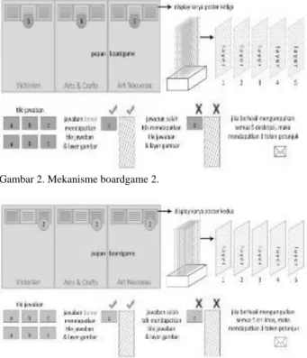 Gambar 2. Mekanisme boardgame 2. 