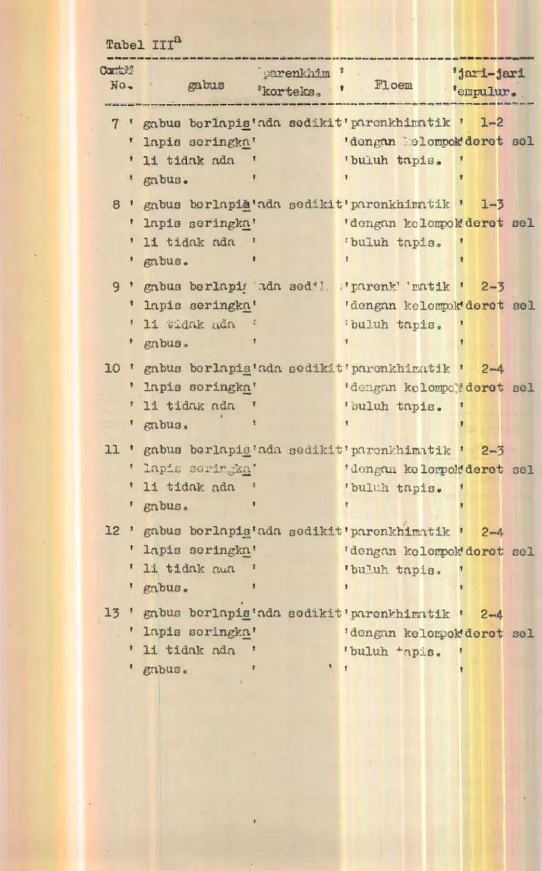 Tabel  IIIa 