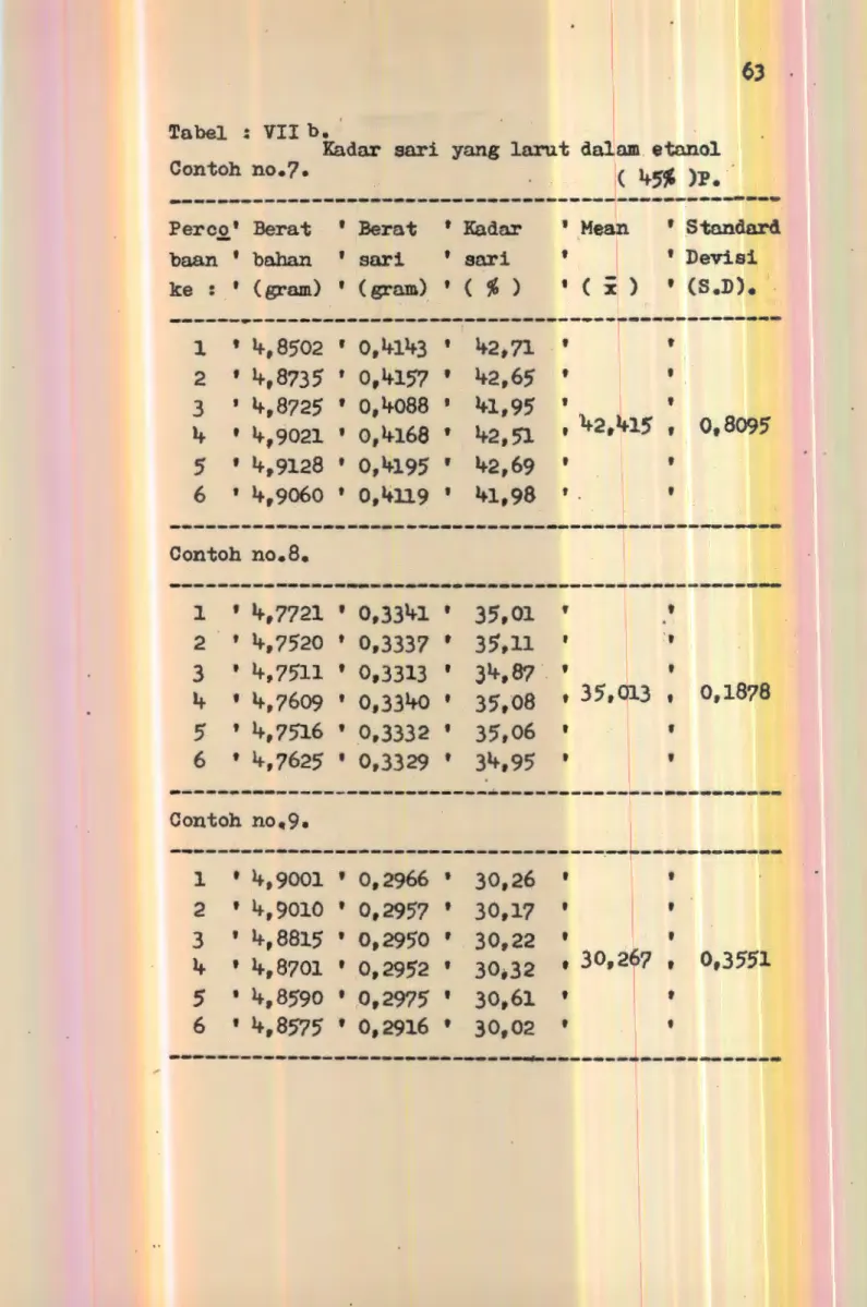 Tabel  :  VII  b. 