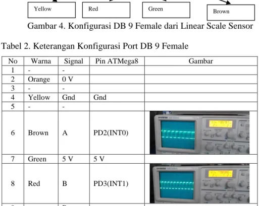 Gambar 4. Konfigurasi DB 9 Female dari Linear Scale Sensor  Tabel 2. Keterangan Konfigurasi Port DB 9 Female  