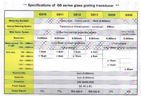 Gambar 6. Datasheet Easson Linear Scale GS10 