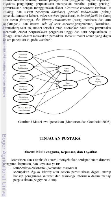 Gambar 3 Model awal penelitian (Martensen dan Gronholdt 2003) 