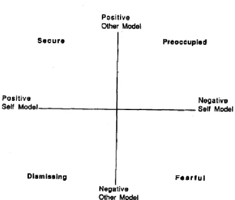 Gambar 2.1 Diagram Jenis Attachment 