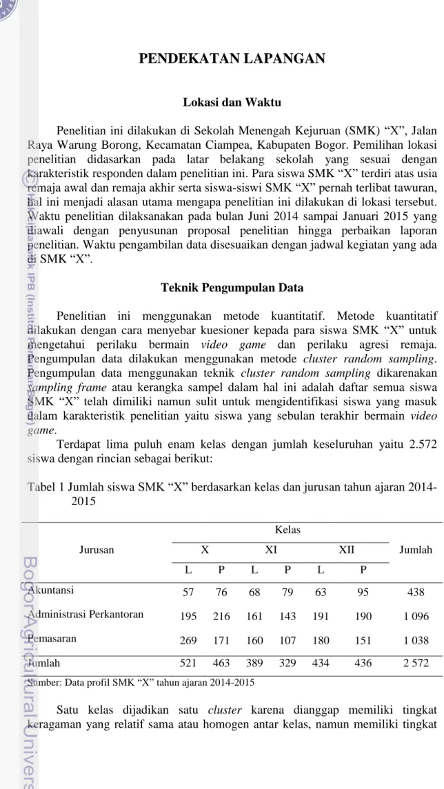 Tabel 1 Jumlah siswa SMK “X” berdasarkan kelas dan jurusan tahun ajaran 2014- 2014-2015  Jurusan  Kelas  Jumlah X XI XII  L  P  L  P  L  P  Akuntansi  57  76  68  79  63  95  438  Administrasi Perkantoran  195  216  161  143  191  190  1 096  Pemasaran  26