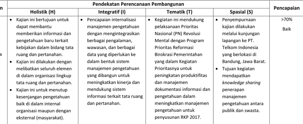 Tabel 2. Internalisasi Manajemen Pengetahuan dalam Penyusunan Kebijakan Perencanaan Pembangunan 