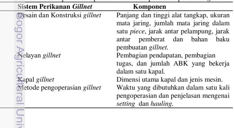 Tabel 1 Jumlah sampel yang digunakan 