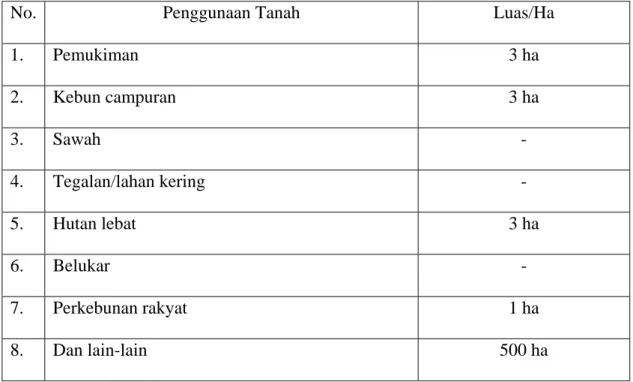 Tabel 1  Pemakaian Tanah Sebelum Adanya Investasi Modal Swasta 