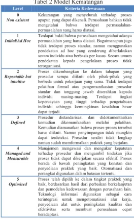 Tabel 2 Model Kematangan 