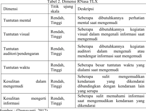 Tabel 2. Dimensi RNasa TLX 