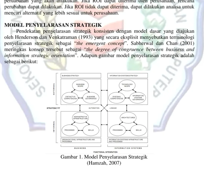 Gambar 1. Model Penyelarasan Strategik  (Hamzah, 2007) 