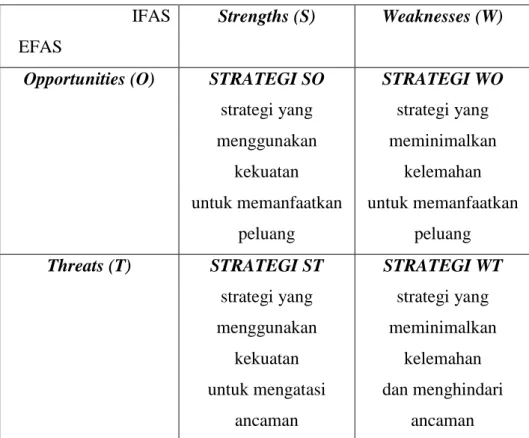 Tabel 2.1 Matriks SWOT 