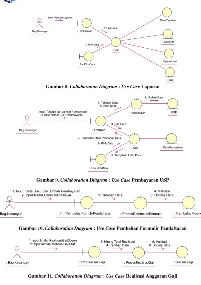 Gambar 8. Collaboration Diagram : Use Case Laporan